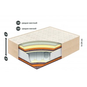 Матрас Belson Классик-Идеал-Миди купить в Жодино