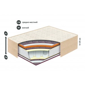 Матрас Belson МОДЕРН К-09 Жодино