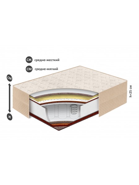 Матрас Belson Классик-Идеал-Макси